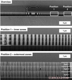 Sharper Imaging Through Advanced X-ray Zone Plate Technology