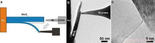 Unveiling the Scotch-Tape Method: How Nanomechanical Cleavage Works