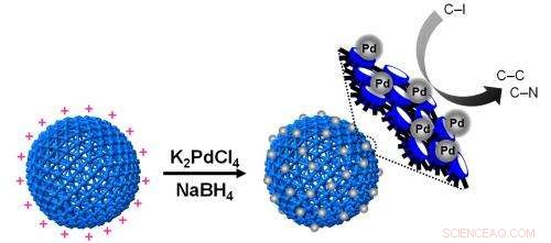 Eco‑Friendly Nanocapsules Enable Versatile, Stable Metal Nanoparticle Platforms