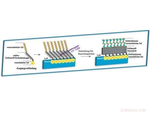 Revolutionary Wafer‑Thin Carbon Layer Synthesis: A Breakthrough in Nano‑Foil Production
