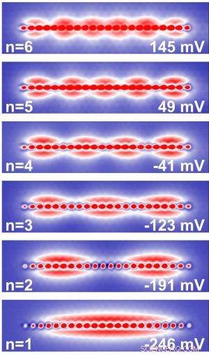 Scientists Achieve Single-Atom Precision in Quantum Dot Fabrication