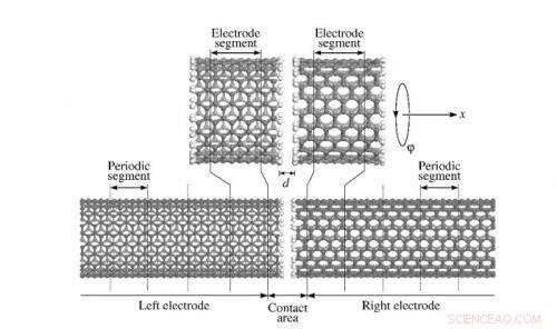 Researchers Create Ultra‑Sensitive Force Sensor Using Carbon Nanotubes