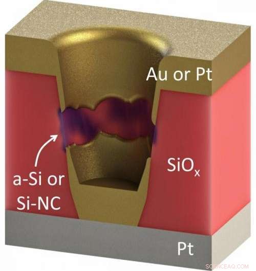 Rice University s Silicon Oxide Memories Attract Manufacturer Interest