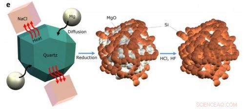 Innovative Sand‑Based Lithium‑Ion Batteries Triple Performance Over Conventional Models