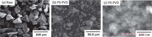 Revolutionizing Lithium-Ion Power: Nano-Silicon Oxide Electrodes Boost Capacity & Longevity