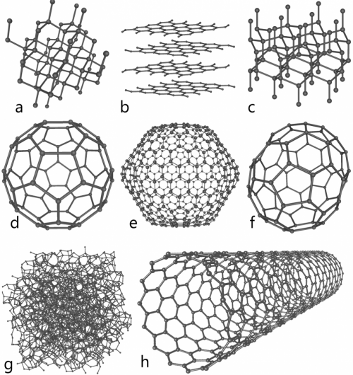 Catalysts & Chirality: Precision Growth of Structure‑Specific SWCNTs