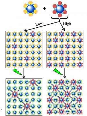 Advancements in Photoresist Chemistry Promise to Prolong Moore’s Law