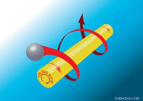 Scientists Achieve Ultra‑Fast Rotation of Ultrasound‑Propelled Nanorods