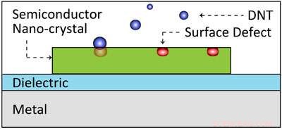 Miniature Laser Sensor Enhances Bomb Detection Sensitivity