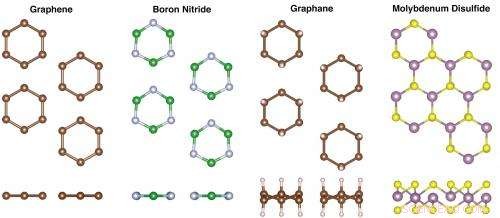 Supercomputers Uncover Unusual Stress‑Induced Phase Transitions in the Thinnest 2D Materials