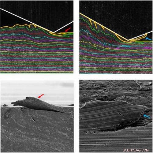 New Findings Reveal How Metal Wear Develops in Sliding Components – Video Insight