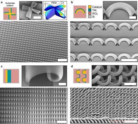 Innovative Carbon Nanotube Process Creates 3‑D Microstructured Surfaces