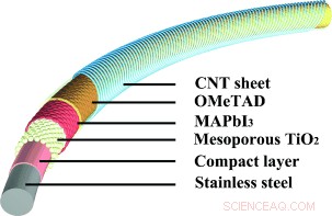 Affordable Flexible Perovskite Solar Cells Woven into Textiles