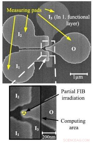 First 3D Magnetic Logic Gate Developed: A Milestone in Spintronics