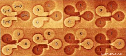 First 3D Magnetic Logic Gate Developed: A Milestone in Spintronics