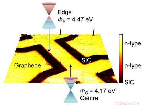 Graphene Edge Conductivity Unveiled: New Findings from NPL
