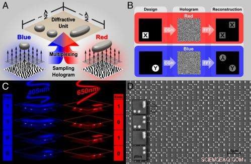 New Color Hologram Technology Uses Plasmonic Nanoparticles to Store Vast Data
