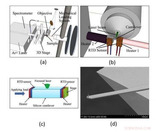 Laser-Based Nanomechanical Analysis Uncovers Surface Traits for Advanced Microelectronics & Battery Design