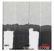 Enhancing Printed Electronics Production and Device Characterization for Superior Performance