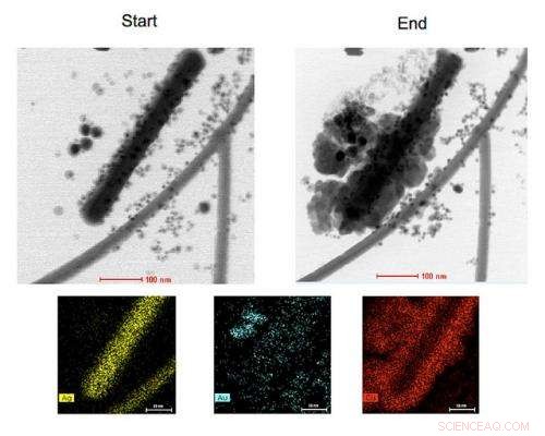 First Real-Time Nanoscale Chemical Reaction Imaging with Electron Microscopy