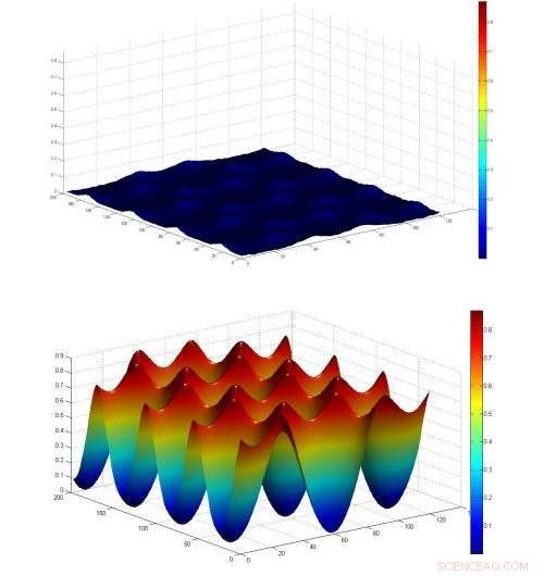 University of Pennsylvania Engineers Unveil New Insights into Graphene Friction Dynamics