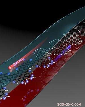 Nitrogen‑Doped Graphene Nanoribbons: Unlocking High‑Efficiency Charge Separation