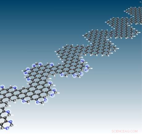 Nitrogen‑Doped Graphene Nanoribbons: Unlocking High‑Efficiency Charge Separation