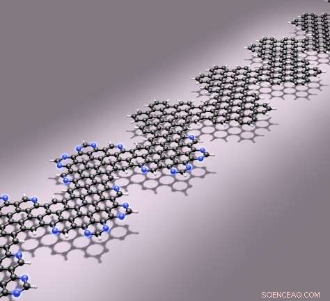 Nitrogen‑Doped Graphene Nanoribbons: Unlocking High‑Efficiency Charge Separation