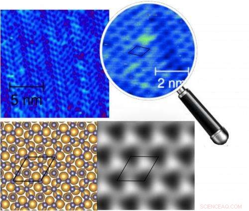 Discovering Germanene: The Next Generation of Graphene‑Like Materials