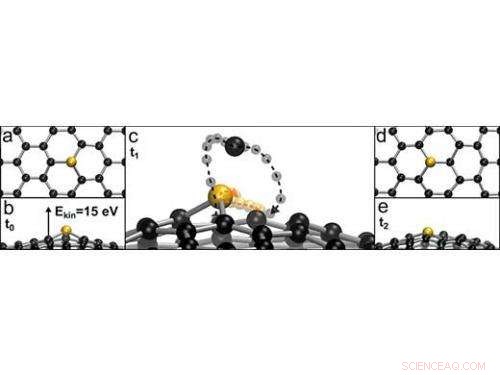 Precisely Steering Silicon Atoms in Graphene: A Breakthrough in Atomic-Scale Manipulation