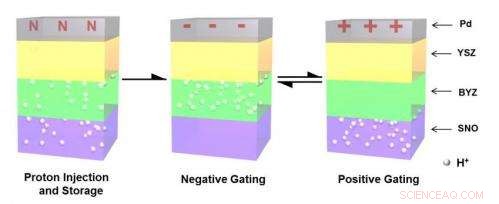 Beyond Silicon: Emerging Technologies Set to Revolutionize Electronics