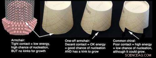 Scientists Introduce Refined Formula to Predict Carbon Nanotube Structures