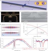 Engineers Demonstrate Light-Driven Seesaw Motion in Nanoscale Device