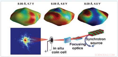Advanced 3D Imaging Uncovers Secrets to Boost Battery Lifespan and Capacity