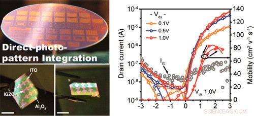 Eco-Friendly, Affordable Transistor Breakthrough Accelerates Flexible Electronics