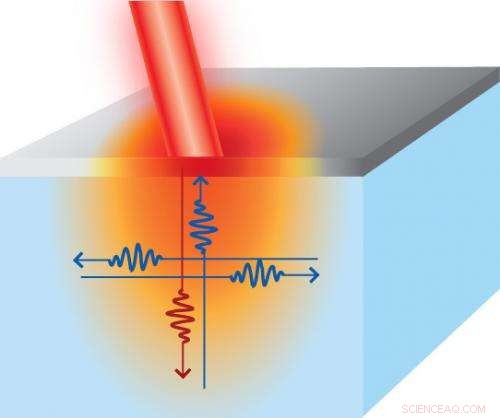 Directionality Matters: Optimizing Heat Transfer in Nanoscale Sources