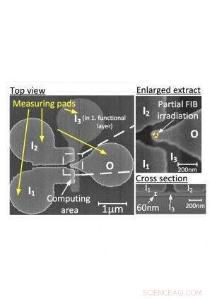 Revolutionizing Integrated Circuits: 3‑D Nanomagnetic Logic Sets a New Standard