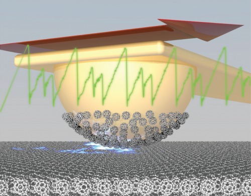 C60 Fullerenes: The Next Generation of Nano-Bearings for Low-Friction Applications