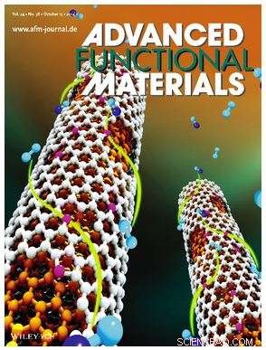 Maximizing Active Site Exposure in Coaxial Nanocables for Enhanced Catalytic Performance