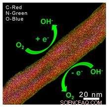 Maximizing Active Site Exposure in Coaxial Nanocables for Enhanced Catalytic Performance
