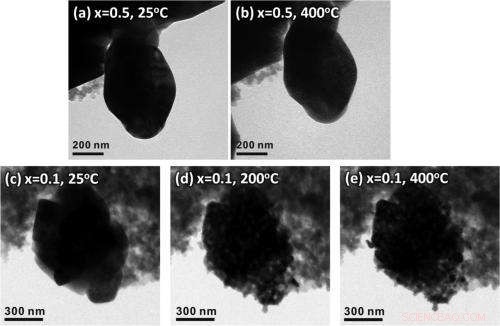 Monitoring Heat-Induced Degradation in High-Performance EV Batteries