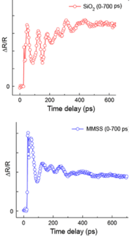 Optimizing Acoustic Transport in Hypersonic Crystals