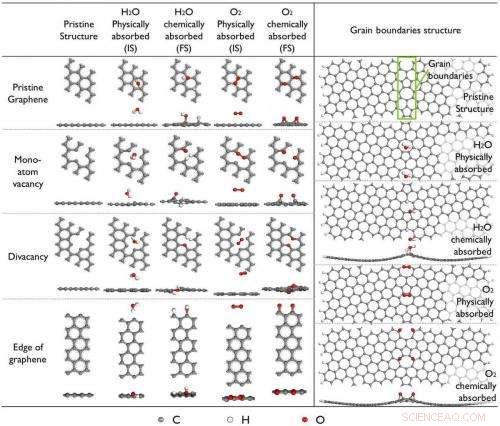 UV Light Switches Graphene from Hydrophobic to Hydrophilic: A Reversible Water‑Splitting Study