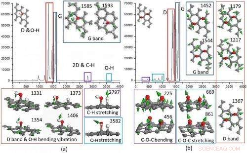 UV Light Switches Graphene from Hydrophobic to Hydrophilic: A Reversible Water‑Splitting Study
