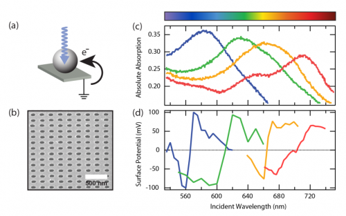 Plasmoelectric Effect: A Breakthrough Mechanism for Light-to-Energy Conversion