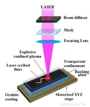 Revolutionizing Material Science: Laser-Driven Diamond Patterning Directly from Graphite