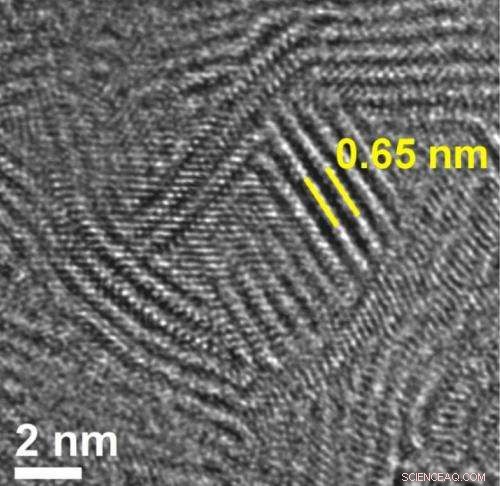 Rice University Breakthrough: Molybdenum Disulfide Film Boosts Energy Storage & Hydrogen Production