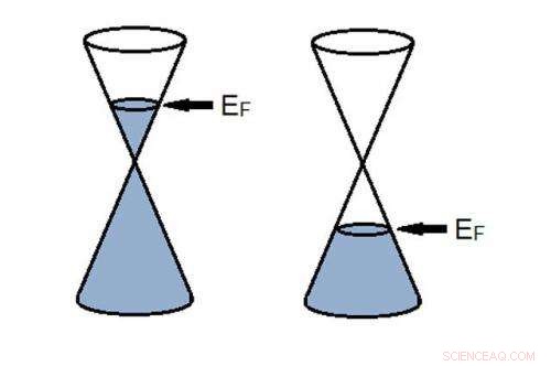 Innovative Single‑Sheet Graphene p‑n Junction Powered by Dual Top Gates