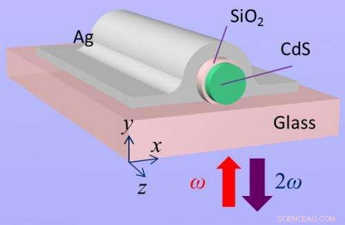 Engineers Master Precise Light Mixing at the Nanoscale