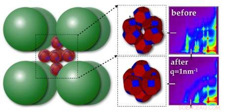 Billions of Nanoreactors Drive Breakthroughs in Materials Design